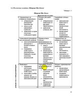 Referāts 'Комплексная оценка стратегических позиций предприятия "ААА" в долгосрочной персп', 18.