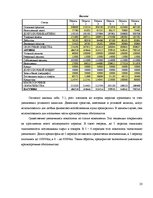 Referāts 'Комплексная оценка стратегических позиций предприятия "ААА" в долгосрочной персп', 23.