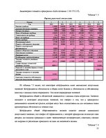 Referāts 'Комплексная оценка стратегических позиций предприятия "ААА" в долгосрочной персп', 25.