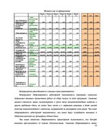 Referāts 'Комплексная оценка стратегических позиций предприятия "ААА" в долгосрочной персп', 26.