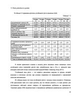 Referāts 'Комплексная оценка стратегических позиций предприятия "ААА" в долгосрочной персп', 29.