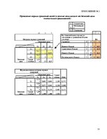 Referāts 'Комплексная оценка стратегических позиций предприятия "ААА" в долгосрочной персп', 35.