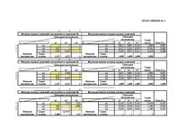 Referāts 'Комплексная оценка стратегических позиций предприятия "ААА" в долгосрочной персп', 37.