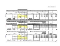 Referāts 'Комплексная оценка стратегических позиций предприятия "ААА" в долгосрочной персп', 38.
