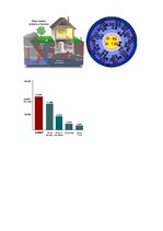 Konspekts 'Radona vispārējs raksturojums', 4.