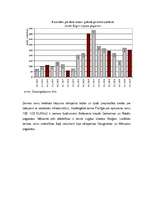 Referāts 'Nekustamā īpašuma analīze Baltezerā', 7.
