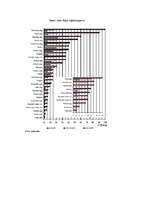 Referāts 'Nekustamā īpašuma analīze Baltezerā', 8.
