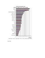 Referāts 'Nekustamā īpašuma analīze Baltezerā', 9.
