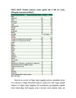 Referāts 'Nekustamā īpašuma analīze Baltezerā', 10.