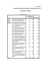 Referāts 'Neformālā izglītība jauniešu organizācijās', 39.