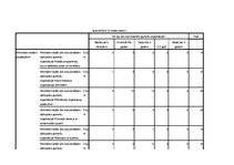Referāts 'Neformālā izglītība jauniešu organizācijās', 42.