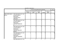 Referāts 'Neformālā izglītība jauniešu organizācijās', 45.