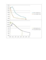 Prakses atskaite 'Fibrobetons', 33.