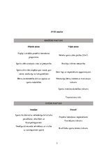 Konspekts 'Projekts sporta zāles renovācijai', 5.