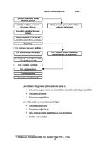 Referāts 'Lietvedības tehniskie līdzekļi', 13.