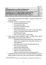 Referāts 'Apdrošināšanas sabiedrību licencēšana', 4.