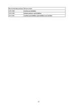 Referāts 'Apdrošināšanas sabiedrību licencēšana', 15.