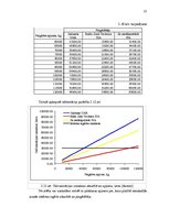Diplomdarbs 'Uzņēmējdarbības pilnveidošana metālapstrādes uzņēmumā', 55.