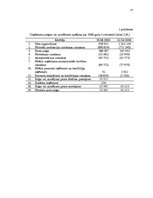 Diplomdarbs 'Uzņēmējdarbības pilnveidošana metālapstrādes uzņēmumā', 77.