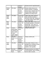 Referāts 'Darba spēku analīze uzņēmējdarbībā', 4.