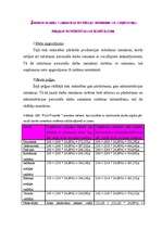 Referāts 'Darba spēku analīze uzņēmējdarbībā', 14.