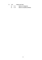 Prakses atskaite 'Prakses atskaite grāmatvedībā', 33.