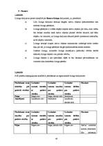 Prakses atskaite 'Prakses atskaite grāmatvedībā', 49.