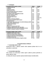 Prakses atskaite 'Prakses atskaite grāmatvedībā', 65.