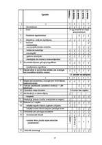 Diplomdarbs 'SIA „Ratiņš” saimnieciskās darbības un mārketinga analīze', 16.