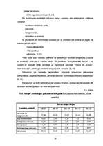 Diplomdarbs 'SIA „Ratiņš” saimnieciskās darbības un mārketinga analīze', 19.