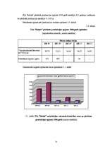 Diplomdarbs 'SIA „Ratiņš” saimnieciskās darbības un mārketinga analīze', 21.