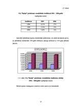 Diplomdarbs 'SIA „Ratiņš” saimnieciskās darbības un mārketinga analīze', 39.