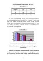 Diplomdarbs 'SIA „Ratiņš” saimnieciskās darbības un mārketinga analīze', 43.
