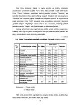 Diplomdarbs 'SIA „Ratiņš” saimnieciskās darbības un mārketinga analīze', 49.