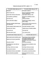 Diplomdarbs 'SIA „Ratiņš” saimnieciskās darbības un mārketinga analīze', 52.