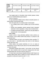 Diplomdarbs 'SIA „Ratiņš” saimnieciskās darbības un mārketinga analīze', 68.