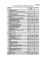 Diplomdarbs 'SIA „Ratiņš” saimnieciskās darbības un mārketinga analīze', 89.