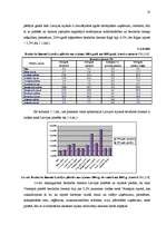 Diplomdarbs 'Bezdarba samazināšanas iespēju organizēšana Kurzemē', 12.