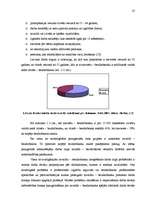 Diplomdarbs 'Bezdarba samazināšanas iespēju organizēšana Kurzemē', 19.