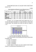 Diplomdarbs 'Bezdarba samazināšanas iespēju organizēšana Kurzemē', 22.