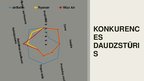 Prezentācija 'Konkurence', 15.