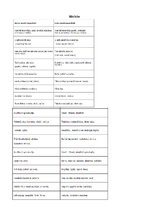 Konspekts 'Smadzeņu puslodes funkcionālā darbība', 2.