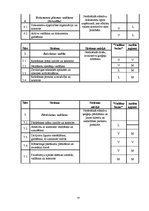 Paraugs 'Iekšējās audita nodaļas ieviešana SIA "Ķieģelis"', 13.