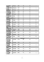 Prezentācija 'Ķīmijas attīstība 17.-20.gadsimtā; salīdzinājumi', 14.