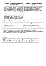 Paraugs 'Tehnoloģijas un to radītās vides izmaiņas', 4.