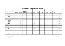 Referāts 'Personāla vadība', 4.