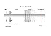 Referāts 'Personāla vadība', 7.