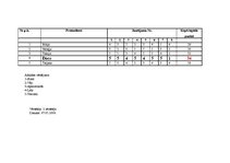 Referāts 'Personāla vadība', 12.