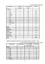 Biznesa plāns 'SIA “Strops”', 22.