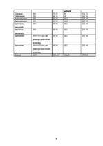 Biznesa plāns 'SIA “Strops”', 26.